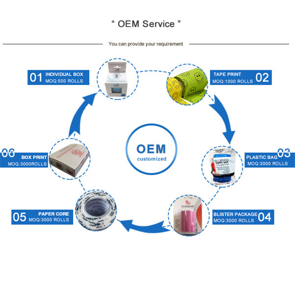 diagrama de flujo personalizado de cinta de kinesiología