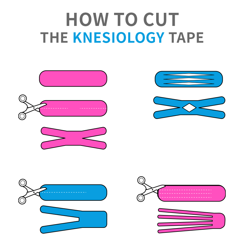 kinesiologie tape